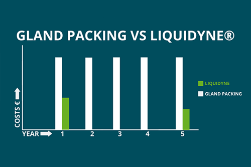 liquidyne-vs-gland-packing-650x433