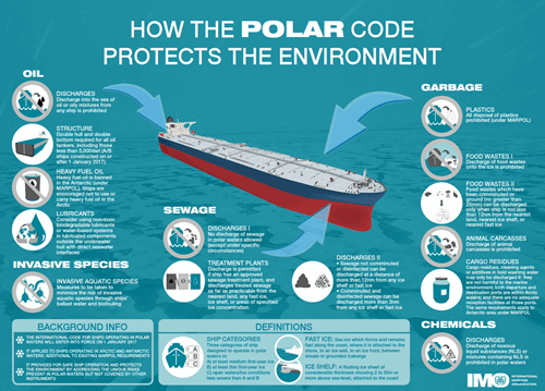 Infographic Polar Code