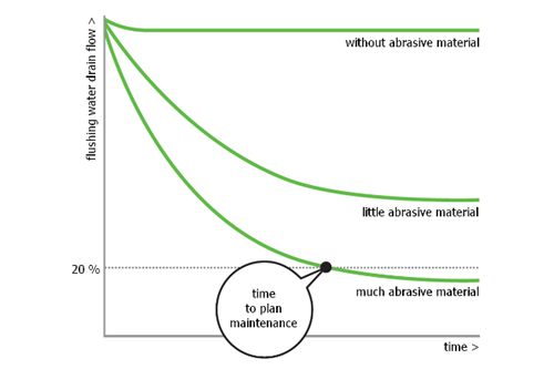 condition-monitoring