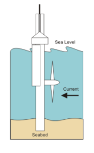 tidal-energy